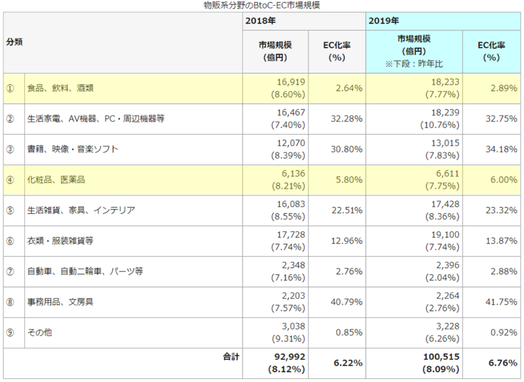 https://www.meti.go.jp/press/2020/07/20200722003/20200722003.html