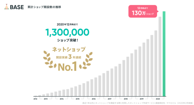 https://prtimes.jp/main/html/rd/p/000000058.000030814.html
