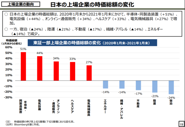 小売・EC業界への影響は?2