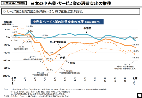 小売・EC業界への影響は?1