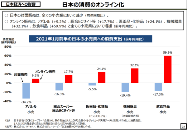 小売・EC業界への影響は?3