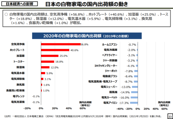 小売・EC業界への影響は?4