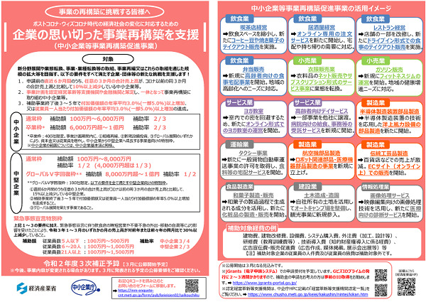 【公募開始】事業再構築補助金とは?ネット通販やEC事業を始めようと思っている事業者必見!