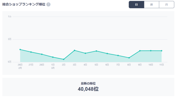 この1ヶ月の動き3