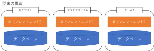 従来の構造