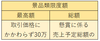 共同懸賞とは