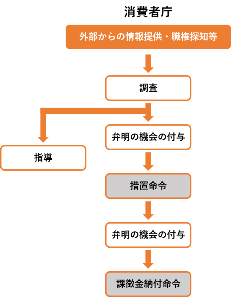 違反した場合の罰則は?