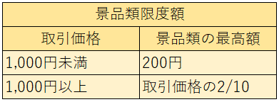 総付景品とは