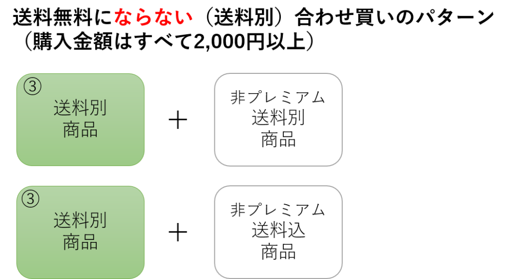 変更後のプレミアム特典3