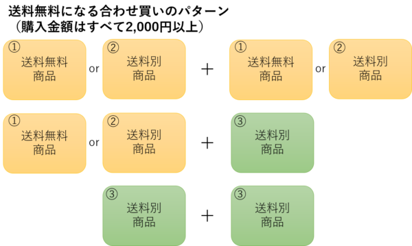 変更後のプレミアム特典2