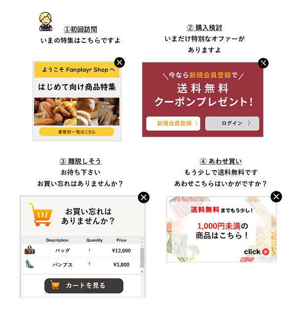 代表的なWeb接客のイメージ
