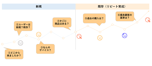 ユーザーニーズ