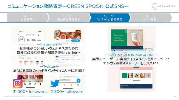 ステップ３：コミュニケーション戦略策定