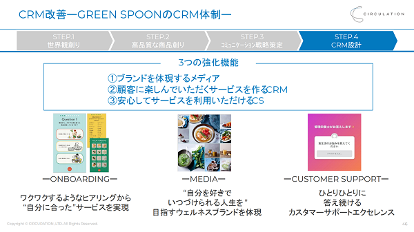 ステップ４：CRM改善