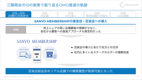 店舗とECの会員統合でお客様へのアプローチを推進