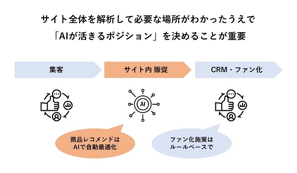 AIを活用する際の注意点とポイント
