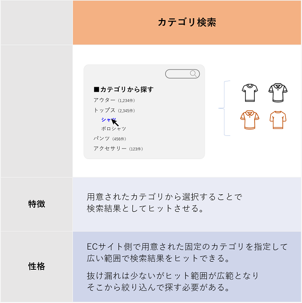 カテゴリ検索