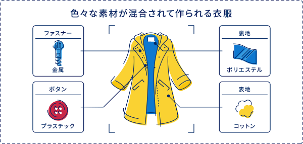 ファッション産業全体の問題