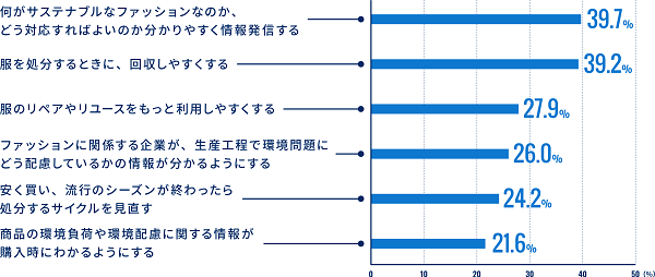 環境省のアンケート調査レポート