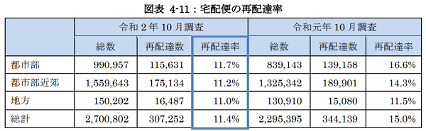 出所:国土交通省