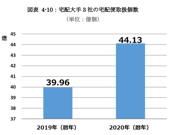 出所：次の３社による発表情報より作成