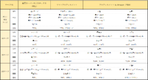 【徹底比較】楽天スーパーロジスティクス(RSL)・ヤマト運輸フルフィルメントサービス・フルフィルメント by Amazon（FBA）