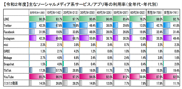 今日からできる海外施策、その1「どんなSNSで発信するのが最適か考える」