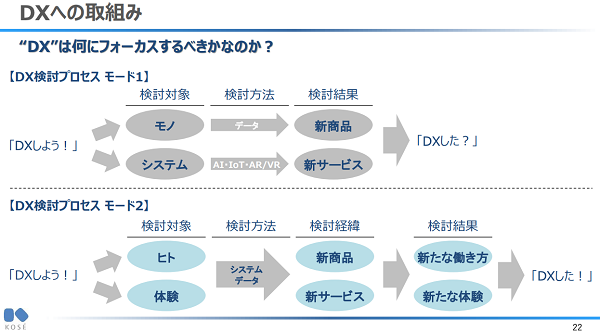 DXへの取組み