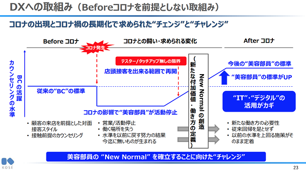 コーセーのコスメデコルテ パーソナルビューティ コンシェルジュ1