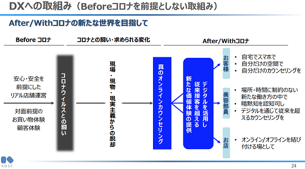コーセーのコスメデコルテ パーソナルビューティ コンシェルジュ2