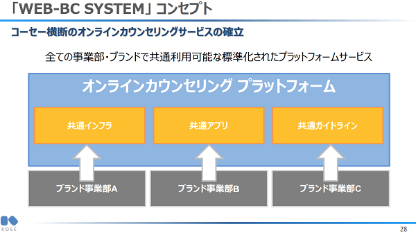 コーセーのコスメデコルテ パーソナルビューティ コンシェルジュ5