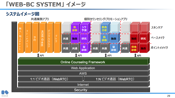 コーセーのコスメデコルテ パーソナルビューティ コンシェルジュ6