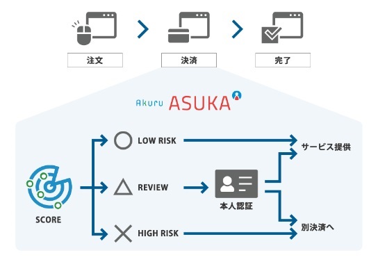 ASUKA（アスカ）【資料ダウンロード】
