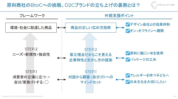 原料商社のBtoCへの挑戦、D2Cブランド立ち上げの裏側とは?1