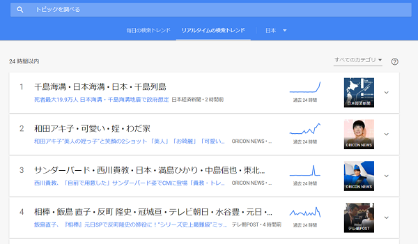 Googleトレンド