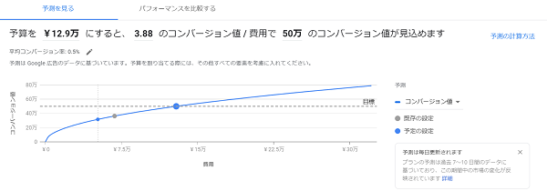 Performance Planner