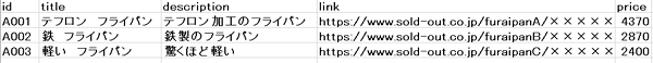 フィード広告とは?