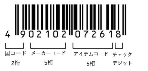 Gtin(任意):重要度 ★★★