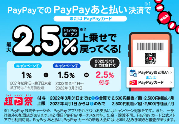 キャンペーンの一例