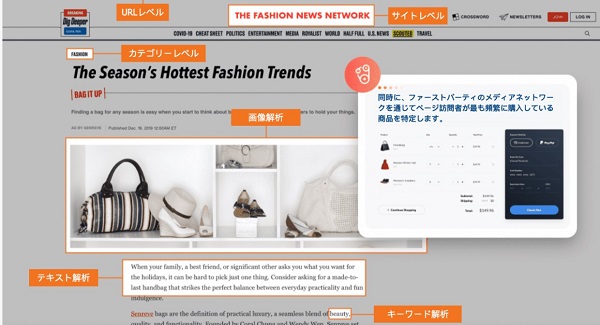 画像引用元:Criteo コンテクスチュアル広告