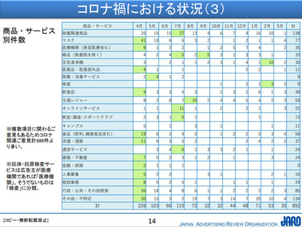 コロナ禍における状況(3)