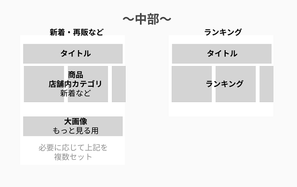 通常時:中部