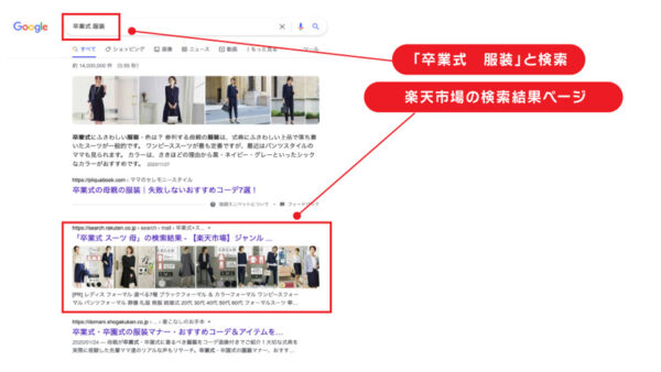 Googleキーワードの攻略1
