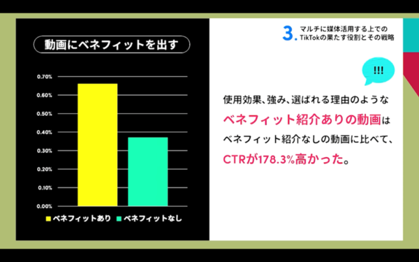 TikTok全体で効果が出やすいクリエイティブのポイント3