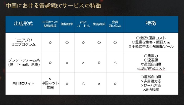 なぜWeChatミニプログラムが重要なのか1