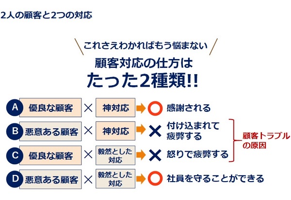 顧客トラブルの発生原因