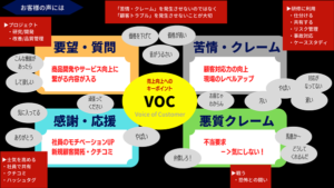 なぜ、お客様の声を収集しても活用できないのか？ VOCに正しくテキストマイニングを取り入れる３つの考え