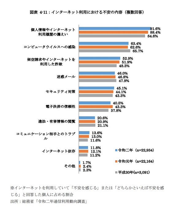 クレジットカードの不正利用被害は過去最大に!?1