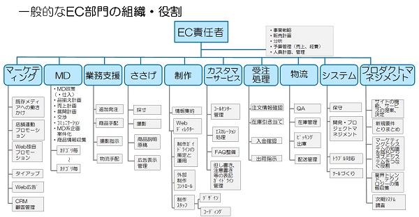 なぜ自律的な組織を作る必要があるのか?