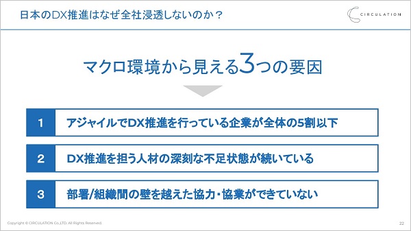 日本のDX推進はなぜ全社浸透しないのか?